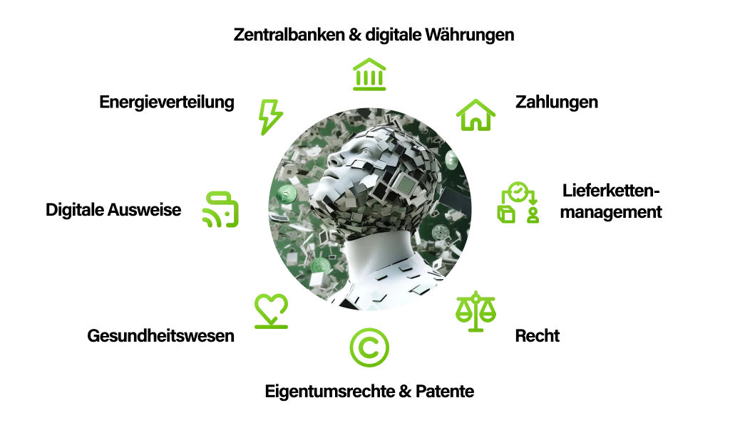 Blockchain Eco System